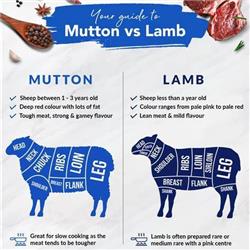 MEAT - Mutton